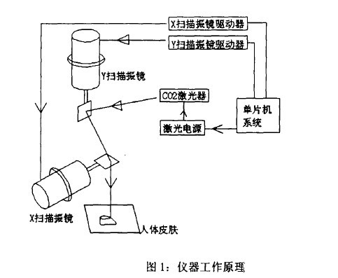 在計算機設置的直線，打出來的是波浪