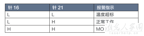 請問用PLC怎么控制光纖激光器和二氧化碳激光器？  第3張