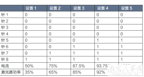 請問用PLC怎么控制光纖激光器和二氧化碳激光器？  第2張