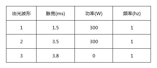 創(chuàng)鑫激光準連續(xù)光纖激光器精密焊接分析  第3張