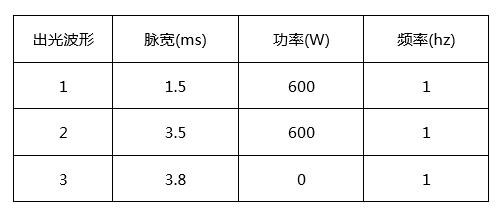 創(chuàng)鑫激光準連續(xù)光纖激光器精密焊接分析  第6張