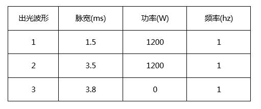 創(chuàng)鑫激光準連續(xù)光纖激光器精密焊接分析  第12張