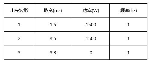創(chuàng)鑫激光準連續(xù)光纖激光器精密焊接分析  第15張