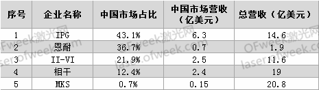 要打便打！針對(duì)激光領(lǐng)域有哪些反制措施？  第1張