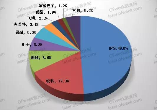 要打便打！針對(duì)激光領(lǐng)域有哪些反制措施？  第3張
