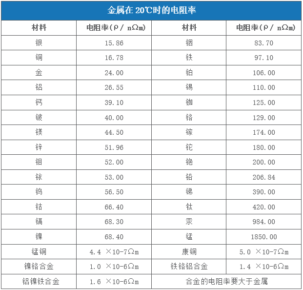 對(duì)于激光來(lái)說(shuō)哪些金屬材料是屬于高反材料  第1張