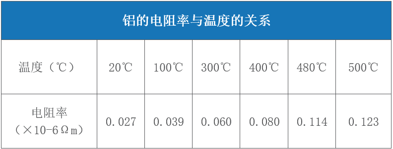 對(duì)于激光來(lái)說(shuō)哪些金屬材料是屬于高反材料  第6張