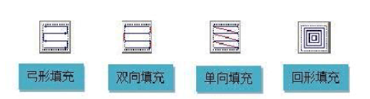 激光打標機的填充是怎么回事？