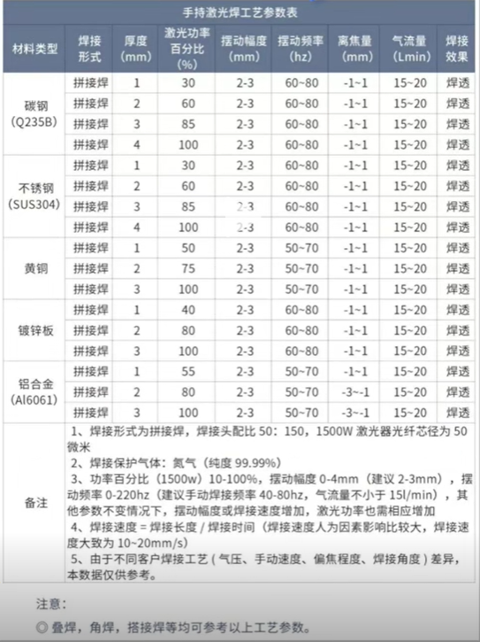 浪起激光：為什么1500瓦以下手持激光焊盲選風(fēng)冷？