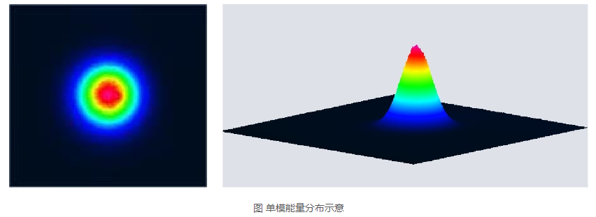 浪起激光：一文看懂清洗激光器里的“單?！迸c“多?！?></a>
        <h2><a href=