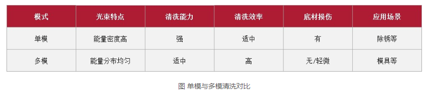 浪起激光:一文看懂清洗激光器里的“單模”與“多?!? 第3張