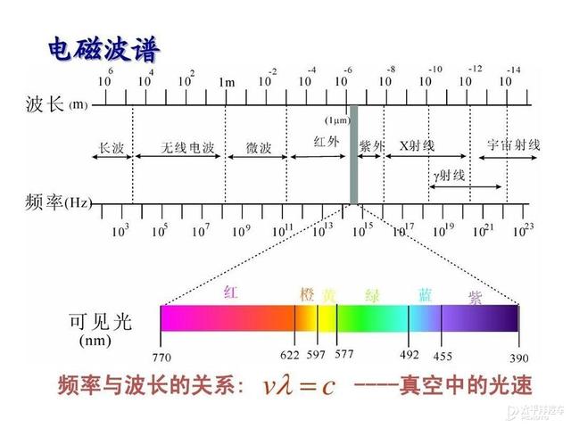 激光雷達(激光雷達廠家) 第17張