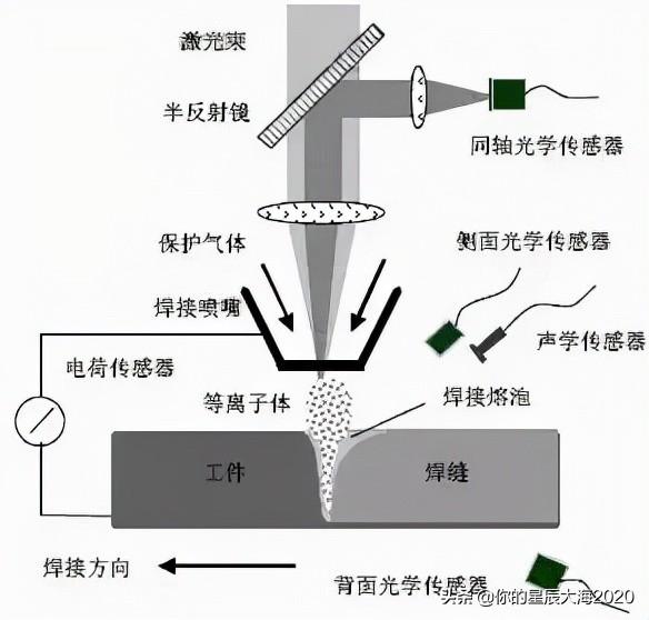 激光參數(激光焊接機怎么調參數)  第1張