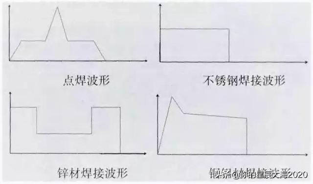 激光參數(激光焊接機怎么調參數)  第2張